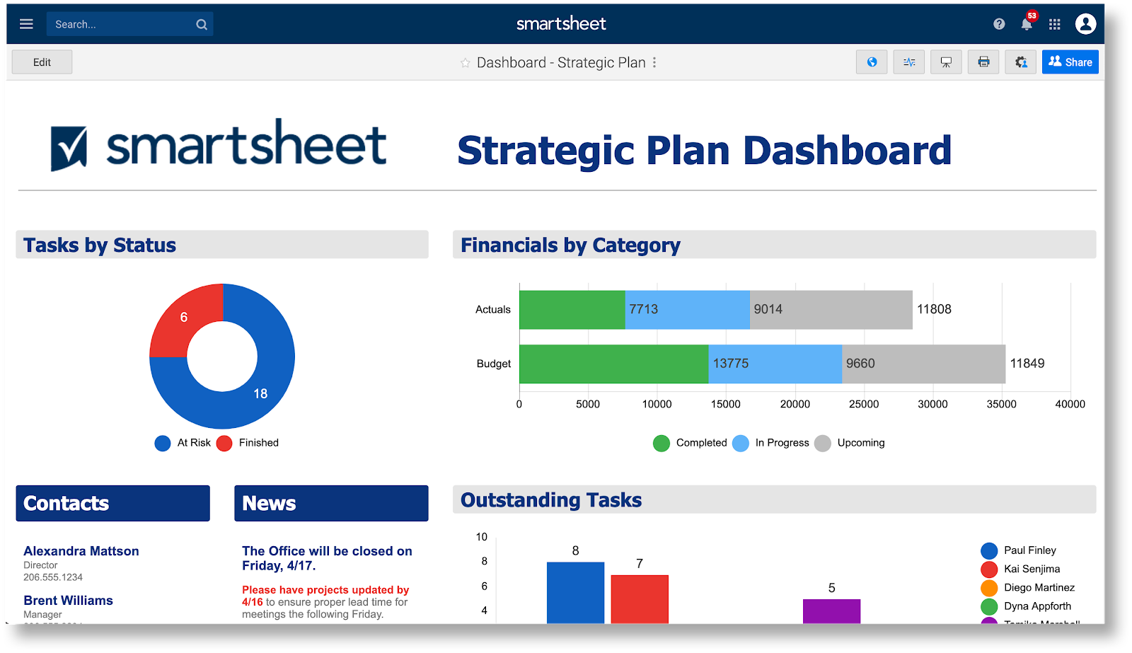 dashboards-and-portals-smartsheet-learning-center